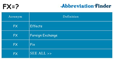 bflix.fx|fx abbreviation.